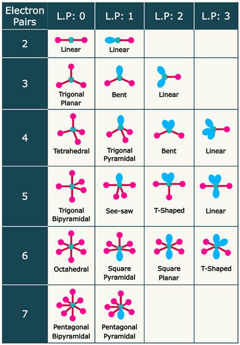 co2 vsepr shape|2.2.1. VSEPR .